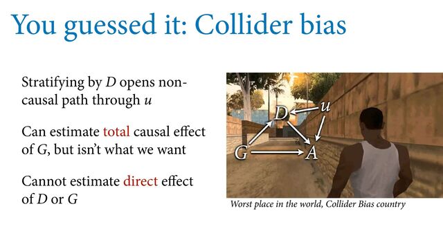 You guessed it: Collider bias
Stratifying by D opens non-
causal path through u
Can estimate total causal e ect
of G, but isn’t what we want
Cannot estimate direct e ect
of D or G
Worst place in the world, Collider Bias country
