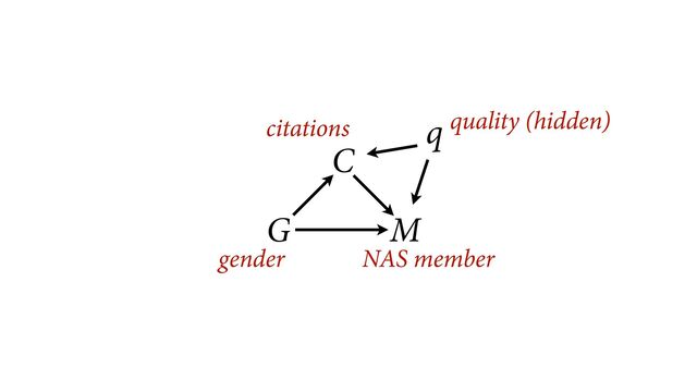 gender NAS member
citations
G M
C
q quality (hidden)
