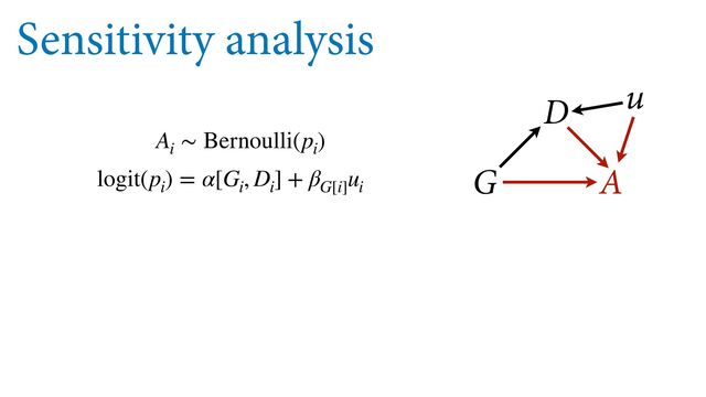 Sensitivity analysis
A
i
∼ Bernoulli(p
i
)
logit(p
i
) = α[G
i
, D
i
] + β
G[i]
u
i
G
D
A
u
