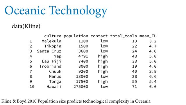 Oceanic Technology
data(Kline)
culture population contact total_tools mean_TU
1 Malekula 1100 low 13 3.2
2 Tikopia 1500 low 22 4.7
3 Santa Cruz 3600 low 24 4.0
4 Yap 4791 high 43 5.0
5 Lau Fiji 7400 high 33 5.0
6 Trobriand 8000 high 19 4.0
7 Chuuk 9200 high 40 3.8
8 Manus 13000 low 28 6.6
9 Tonga 17500 high 55 5.4
10 Hawaii 275000 low 71 6.6
Kline & Boyd 2010 Population size predicts technological complexity in Oceania
