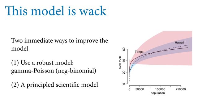 is model is wack
Two immediate ways to improve the
model
(1) Use a robust model:
gamma-Poisson (neg-binomial)
(2) A principled scienti c model
0 50000 150000 250000
0 20 40 60
population
total tools
Tonga
Hawaii
