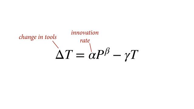 ΔT = αPβ − γT
change in tools
innovation
rate
