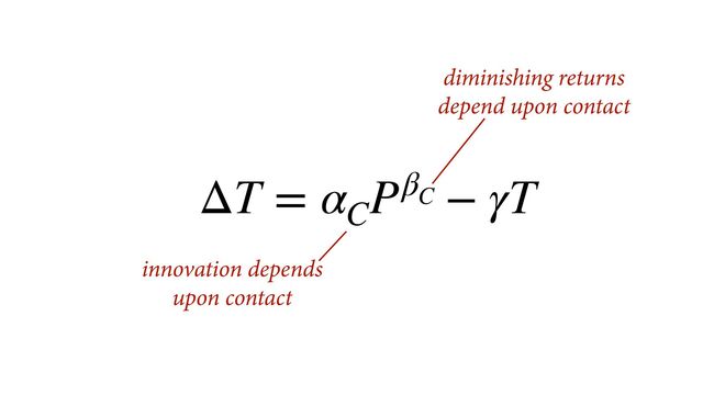 ΔT = α
C
Pβ
C
− γT
diminishing returns
depend upon contact
innovation depends
upon contact
