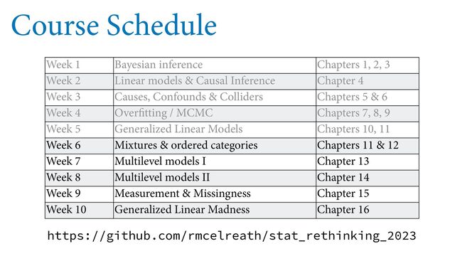 Course Schedule
Week 1 Bayesian inference Chapters 1, 2, 3
Week 2 Linear models & Causal Inference Chapter 4
Week 3 Causes, Confounds & Colliders Chapters 5 & 6
Week 4 Over tting / MCMC Chapters 7, 8, 9
Week 5 Generalized Linear Models Chapters 10, 11
Week 6 Mixtures & ordered categories Chapters 11 & 12
Week 7 Multilevel models I Chapter 13
Week 8 Multilevel models II Chapter 14
Week 9 Measurement & Missingness Chapter 15
Week 10 Generalized Linear Madness Chapter 16
https://github.com/rmcelreath/stat_rethinking_2023
