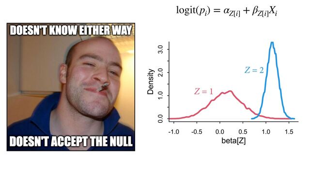 logit(p
i
) = α
Z[i]
+ β
Z[i]
X
i
Z = 1
Z = 2
-1.0 -0.5 0.0 0.5 1.0 1.5
0.0 1.0 2.0 3.0
beta[Z]
Density
