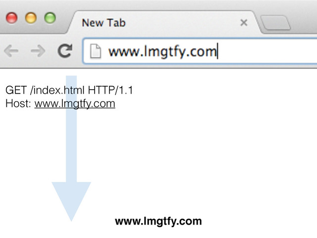 GET /index.html HTTP/1.1
Host: www.lmgtfy.com
www.lmgtfy.com

