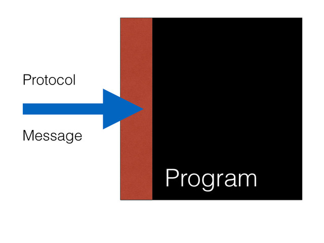 Program
Message
Protocol
