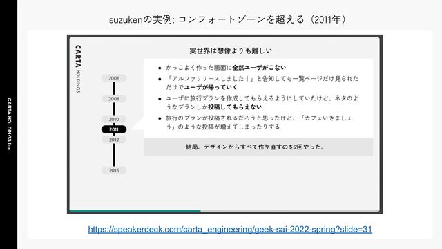 CARTA HOLDINGS Inc.
suzukenの実例: コンフォートゾーンを超える（2011年）
https://speakerdeck.com/carta_engineering/geek-sai-2022-spring?slide=31
