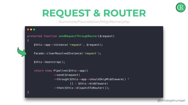 @christophrumpel
REQUEST & ROUTER
Illuminate/Foundation/Http/Kernel.php
