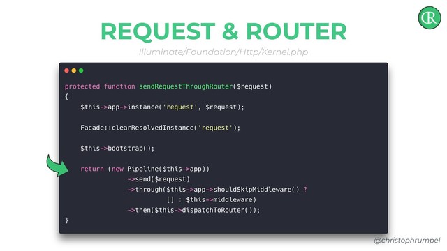 @christophrumpel
REQUEST & ROUTER
Illuminate/Foundation/Http/Kernel.php
