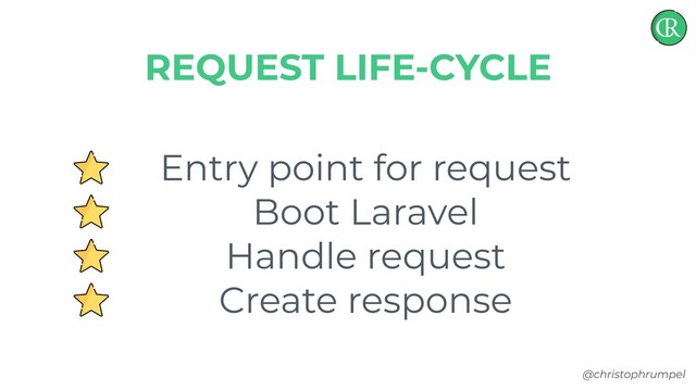 @christophrumpel
Entry point for request
Boot Laravel
Handle request
Create response
REQUEST LIFE-CYCLE
