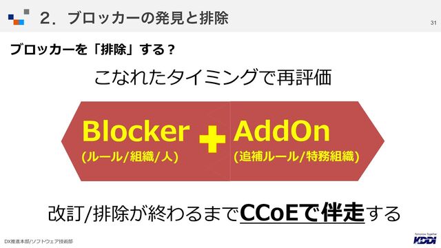 DX推進本部/ソフトウェア技術部
31
̎ɽϒϩοΧʔͷൃݟͱഉআ
ブロッカーを「排除」する︖
改訂/排除が終わるまでCCoEで伴⾛する
AddOn
(追補ルール/特務組織)
Blocker
(ルール/組織/⼈)
こなれたタイミングで再評価
