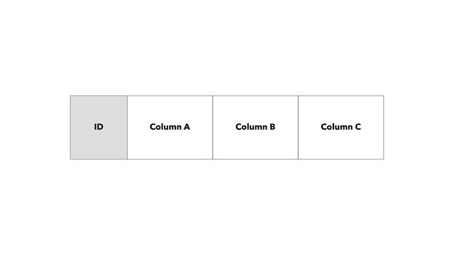 Column B Column C
ID Column A
