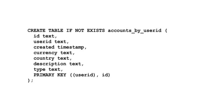 CREATE TABLE IF NOT EXISTS accounts_by_userid (
id text,
userid text,
created timestamp,
currency text,
country text,
description text,
type text,
PRIMARY KEY ((userid), id)
);
