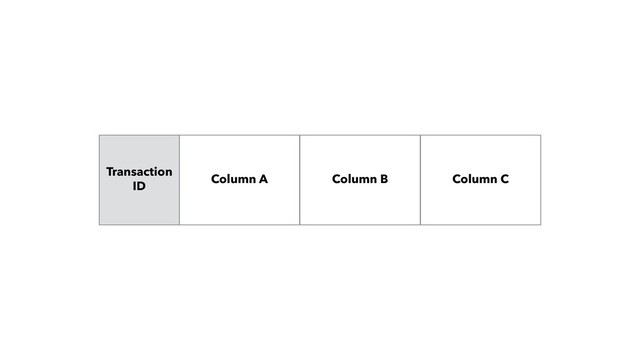 Column B Column C
Transaction 
ID
Column A
