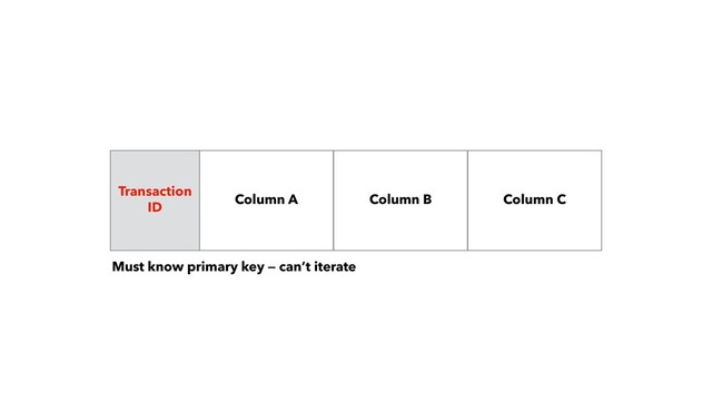 Column B Column C
Transaction 
ID
Column A
Must know primary key — can’t iterate
