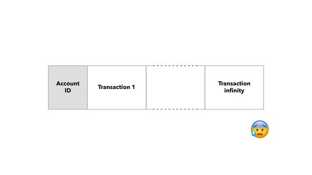 Account 
ID
Transaction 1
Transaction 
inﬁnity

