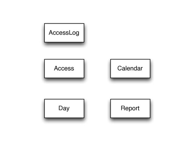 Access Calendar
Day Report
AccessLog
