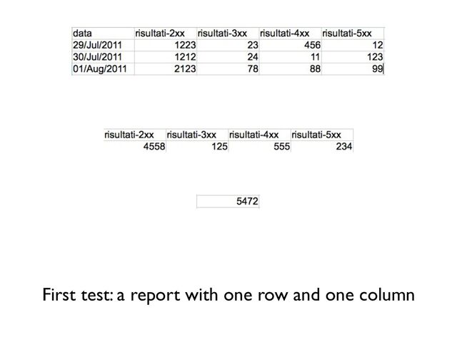 First test: a report with one row and one column
