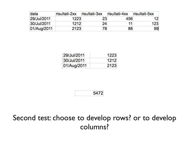 Second test: choose to develop rows? or to develop
columns?

