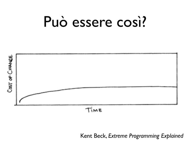 Può essere così?
Kent Beck, Extreme Programming Explained
