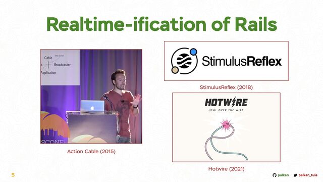 palkan_tula
palkan
Realtime-i
fi
cation of Rails
5
Action Cable (2015)
Hotwire (2021)
StimulusRe
fl
ex (2018)
