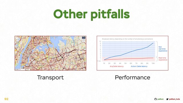 palkan_tula
palkan
Other pitfalls
92
Transport Performance

