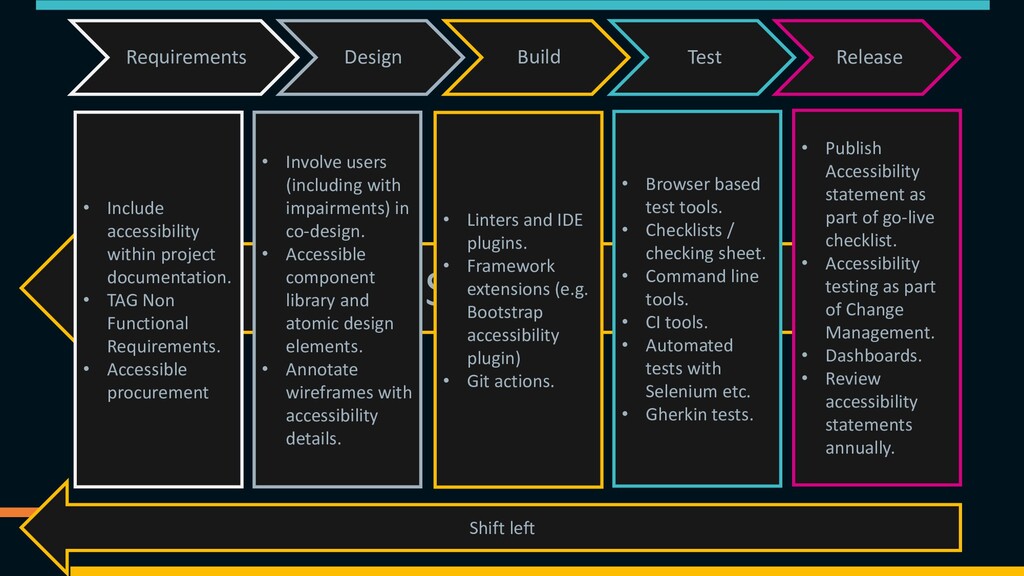 Web Accessibility Monitoring Tools Roundup • DigitalA11Y