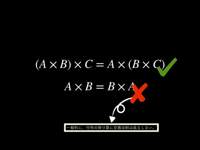 
(A × B) × C = A × (B × C)
A × B = B × A
Ұൠతʹɺߦྻͷֻ͚ࢉʹަ׵๏ଇ͸੒ཱ͠ͳ͍ɻ
