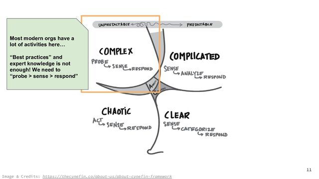 11
Image & Credits: https://thecynefin.co/about-us/about-cynefin-framework
Most modern orgs have a
lot of activities here…
“Best practices” and
expert knowledge is not
enough! We need to
“probe > sense > respond”
