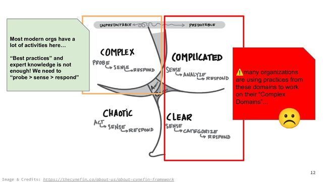 12
Image & Credits: https://thecynefin.co/about-us/about-cynefin-framework
Most modern orgs have a
lot of activities here…
“Best practices” and
expert knowledge is not
enough! We need to
“probe > sense > respond”
⚠many organizations
are using practices from
these domains to work
on their “Complex
Domains”...
☹
