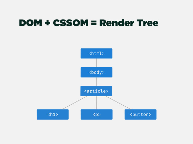 


<h1> </h1><p> 
DOM + CSSOM = Render Tree
</p>