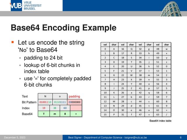 Beat Signer - Department of Computer Science - bsigner@vub.ac.be 6
December 5, 2023
Base64 Encoding Example
▪ Let us encode the string
'No' to Base64
▪ padding to 24 bit
▪ lookup of 6-bit chunks in
index table
▪ use '=' for completely padded
6-bit chunks
val
0
1
2
3
4
5
6
7
8
9
10
11
12
13
14
15
char
A
B
C
D
E
F
G
H
I
J
K
L
M
N
O
P
val
16
17
18
19
20
21
22
23
24
25
26
27
28
29
30
31
char
Q
R
S
T
U
V
W
X
Y
Z
a
b
c
d
e
f
val
32
33
34
35
36
37
38
39
40
41
42
43
44
45
46
47
char
g
h
i
j
k
l
m
n
o
p
q
r
s
t
u
v
val
48
49
50
51
52
53
54
55
56
57
58
59
60
61
62
63
char
w
x
y
z
0
1
2
3
4
5
6
7
8
9
+
/
01001110
N o
01101111 00000000
19 38 60
T m 8 =
Base64 index table
Text
Bit Pattern
Index
Base64
padding
