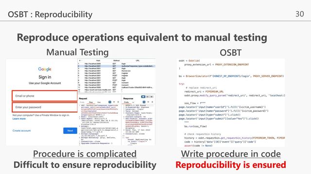 30
Reproduce operations equivalent to manual testing
OSBT : Reproducibility
OSBT
Write procedure in code
Reproducibility is ensured
Manual Testing
Procedure is complicated
Difficult to ensure reproducibility
