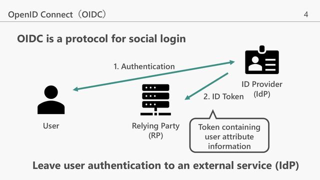 4
OIDC is a protocol for social login
OpenID Connect（OIDC）
User Relying Party
(RP)
ID Provider
(IdP)
2. ID Token
Leave user authentication to an external service (IdP)
1. Authentication
Token containing
user attribute
information
