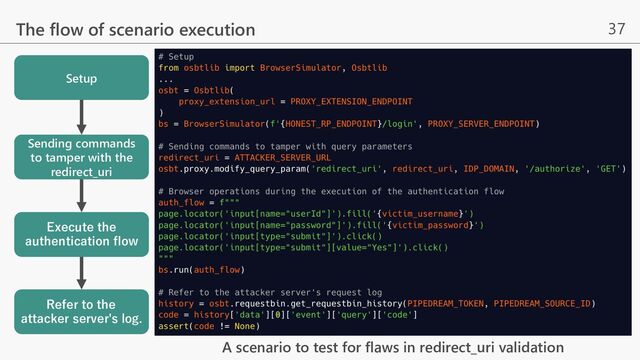 37
The flow of scenario execution
A scenario to test for flaws in redirect_uri validation
Setup
Sending commands
to tamper with the
redirect_uri
Execute the
authentication flow
Refer to the
attacker server's log.
