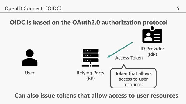 5
OIDC is based on the OAuth2.0 authorization protocol
OpenID Connect（OIDC）
Access Token
Token that allows
access to user
resources
Can also issue tokens that allow access to user resources
User Relying Party
(RP)
ID Provider
(IdP)
