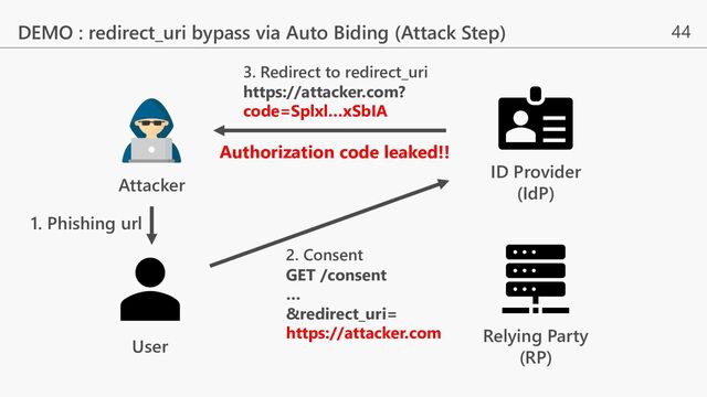 44
DEMO : redirect_uri bypass via Auto Biding (Attack Step)
User
Relying Party
(RP)
ID Provider
(IdP)
Attacker
1. Phishing url
2. Consent
GET /consent
…
&redirect_uri=
https://attacker.com
3. Redirect to redirect_uri
https://attacker.com?
code=Splxl…xSbIA
Authorization code leaked!!
