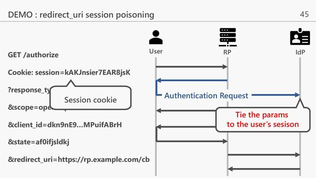 45
DEMO : redirect_uri session poisoning
GET /authorize
Cookie: session=kAKJnsier7EAR8jsK
?response_type=code
&scope=openid profile email
&client_id=dkn9nE9…MPuifABrH
&state=af0ifjsldkj
&redirect_uri=https://rp.example.com/cb
Authentication Request
IdP
RP
User
Tie the params
to the user’s sesison
Session cookie
