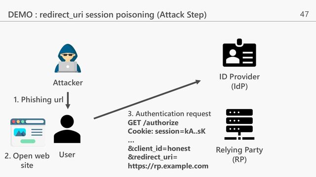 47
DEMO : redirect_uri session poisoning (Attack Step)
User
Relying Party
(RP)
ID Provider
(IdP)
Attacker
1. Phishing url
3. Authentication request
GET /authorize
Cookie: session=kA..sK
…
&client_id=honest
&redirect_uri=
https://rp.example.com
2. Open web
site

