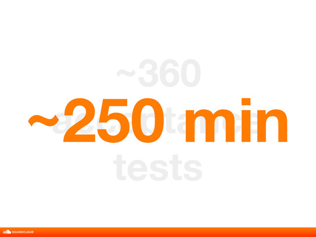 ~360
acceptance
tests
~250 min
