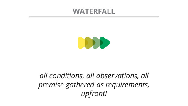 all conditions, all observations, all
premise gathered as requirements,
upfront!
WATERFALL
