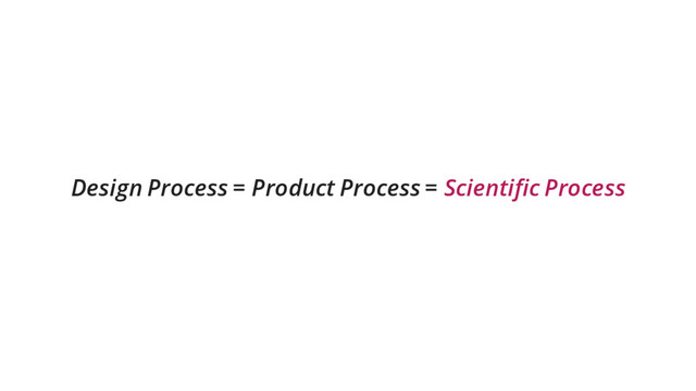 Design Process = Product Process = Scientific Process

