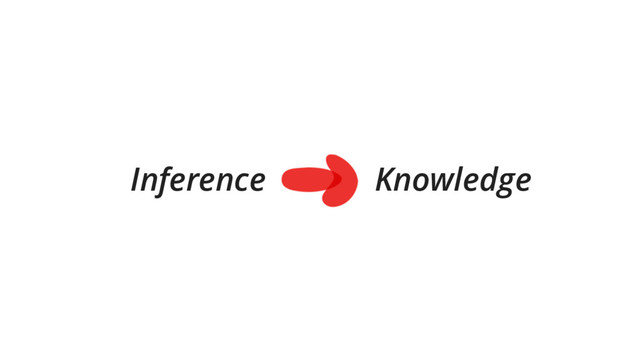 Inference Knowledge
