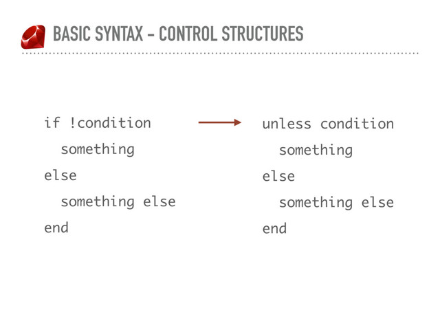 BASIC SYNTAX - CONTROL STRUCTURES
unless condition
something
else
something else
end
if !condition
something
else
something else
end
