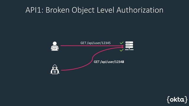 API1: Broken Object Level Authorization
GET /api/user/12345
GET /api/user/12345
GET /api/user/12346
GET /api/user/12347
GET /api/user/12348
