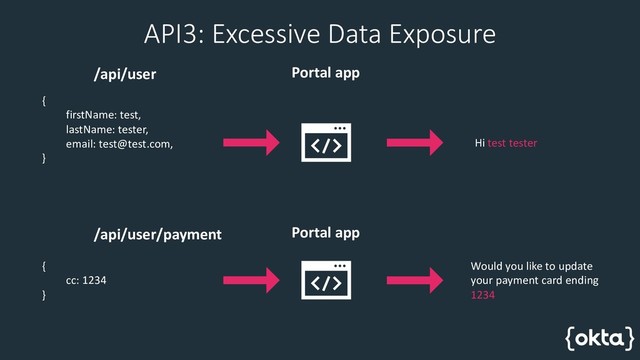 API3: Excessive Data Exposure
{
firstName: test,
lastName: tester,
email: test@test.com,
}
Hi test tester
/api/user Portal app
{
cc: 1234
}
Would you like to update
your payment card ending
1234
/api/user/payment Portal app
