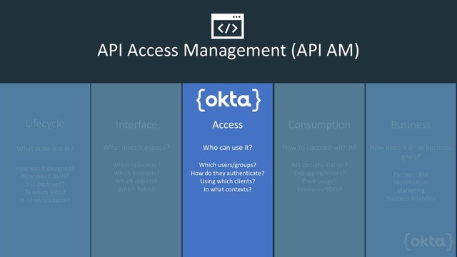API Access Management (API AM)
Lifecycle
What state is it in?
How was it designed?
How was it built?
Is it deployed?
To which GWs?
Is it live/available?
Interface
What does it expose?
Which resources?
Which methods?
Which objects?
Which fields?
Access
Who can use it?
Which users/groups?
How do they authenticate?
Using which clients?
In what contexts?
Consumption
How to succeed with it?
API Documentation?
Debugging/errors?
Track usage?
Examples/SDKs?
Business
How does it drive business
goals?
Partner CRM
Monetization
Marketing
Business Analytics
