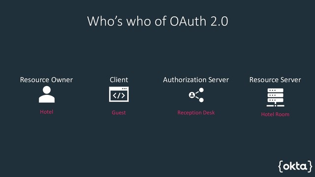 Who’s who of OAuth 2.0
Resource Owner Client Authorization Server Resource Server
Guest Hotel Room
Reception Desk
Hotel
